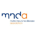 MND Association